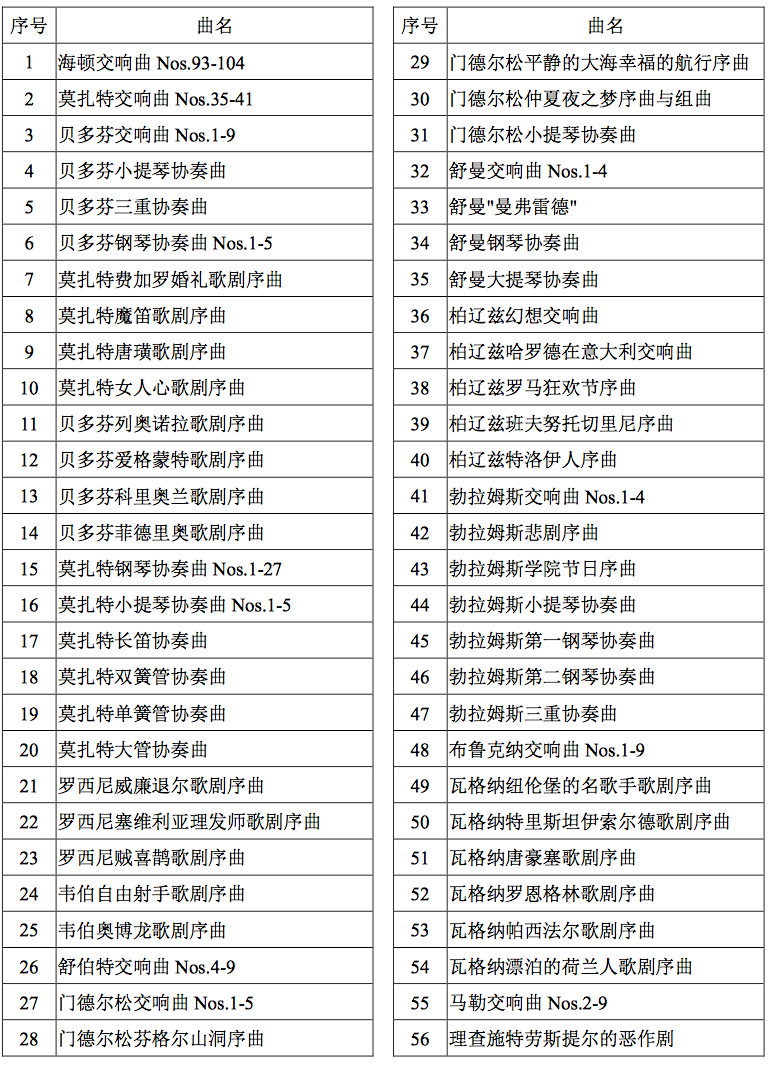 樂譜中各種音樂記號,速度術語,力度術語與表情術語的理解與掌 ..